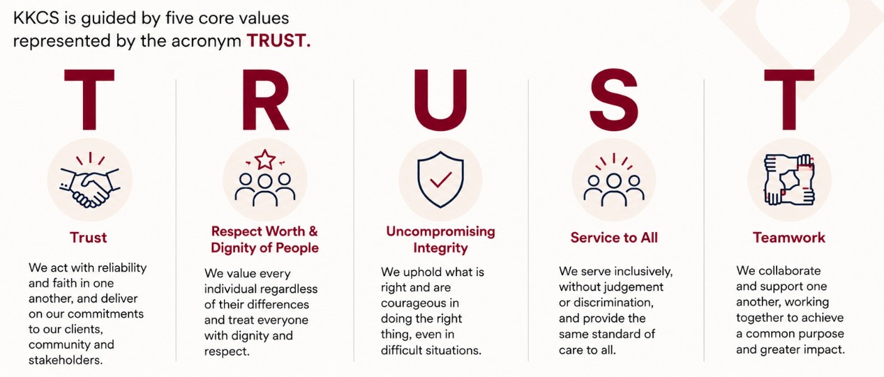 TRUST KKCS is guided by the 5 core values, represented by the acronym TRUST.