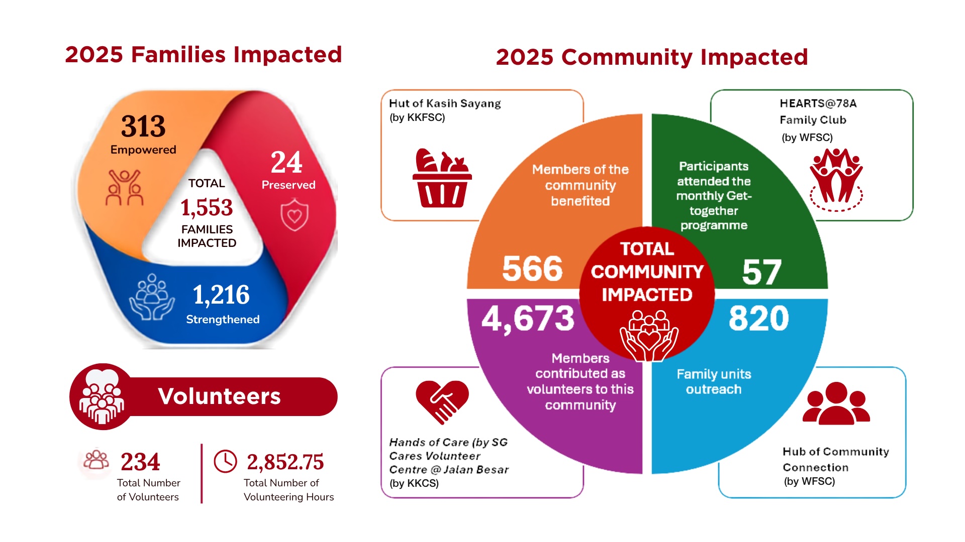KKCS Annual report FY 25/26 KKCS Annual report FY 25/26